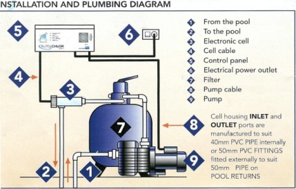 autochlor_diagramm